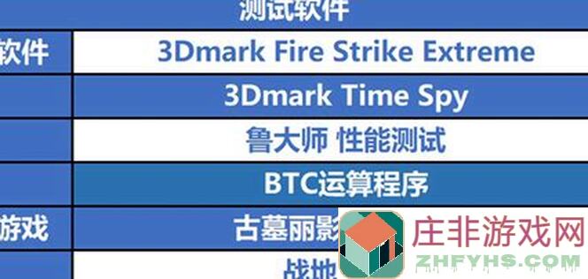 看完这波亲测，雷索纳斯紫卡队炸盾不是梦！高配飞斧队、狙队、弃牌雷队全攻略