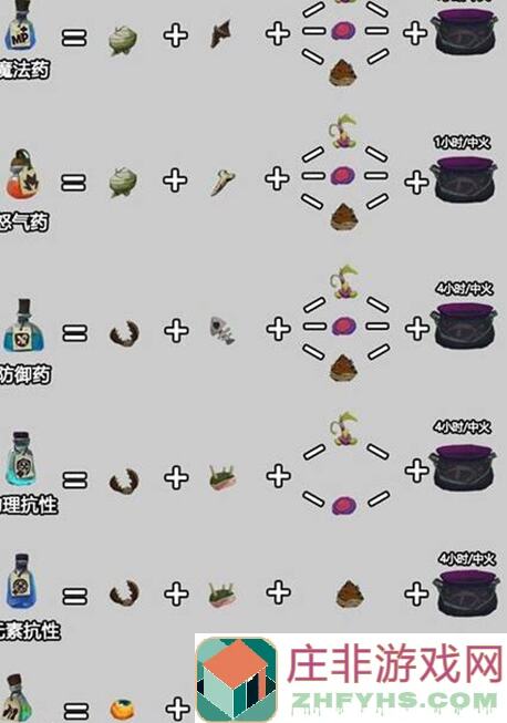 独奏骑士🎶元素精华🌟攻略大全，99%通关秘籍揭秘！