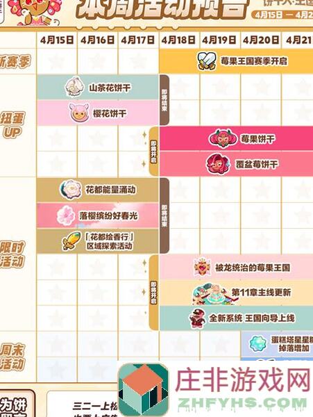 冲呀！饼干人：王国活动日历大揭秘！10月21日到10月27日最全攻略，必看！